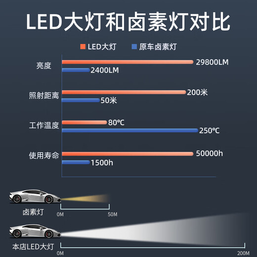 重汽王牌737B 757B 777B 瑞狮远近光一体改装LED大灯24V货车灯泡 【重汽王牌瑞狮】前零灯-单支价
