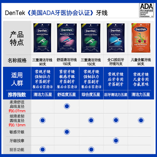 德泰克DenTek牙线棒150支 柔韧扁线超细滑正畸剔牙线盒牙签便携含氟薄荷