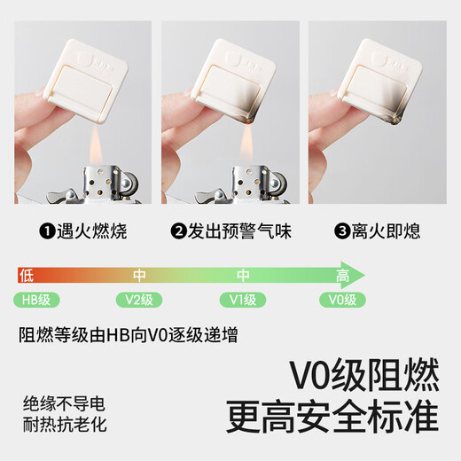 Betis socket protective cover, children's anti-electric shock safety plug, baby plug hole power cover, baby plug-in board double protection, V0 flame retardant insulation, cream white (8 pieces)