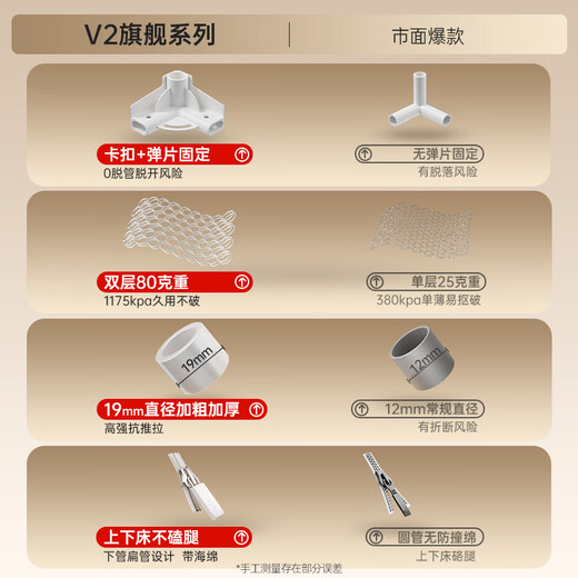 Maruya V2 anti-fall mosquito net crib mosquito net children's mosquito net all-in-one anti-fall anti-bed full cover mosquito net V2 single mosquito net + reinforcement belt*2 2.0*2.2m bed