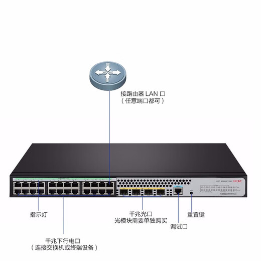 华三S5024PV5-EI-PWR|S5048PV5-EI|S5016PV5-EI网管企业交换机 S5024PV5-EI-HPWR【POE：370W