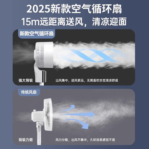 Lichuangzhi 300-square-meter whole-house cooling | Power-saving patented electric fan, silent bedroom household floor fan, air circulation fan, ultra-quiet air conditioning fan, refrigeration fan, first-level energy efficiency, mechanical version, overlord air volume丨16 seconds reduction丨whole house cooling