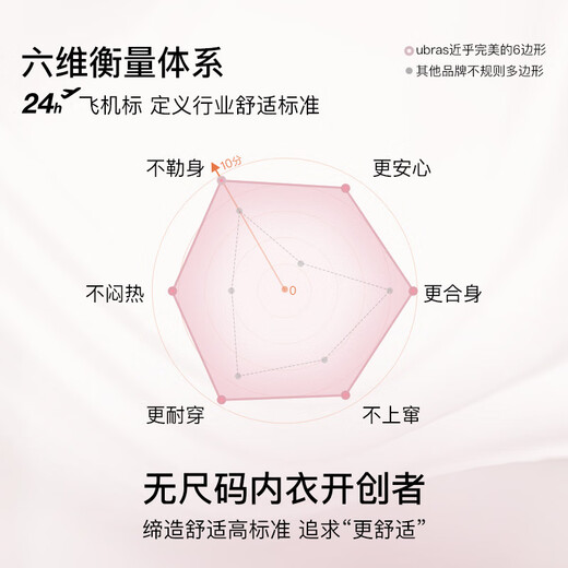 Uras new product without size small cool breeze starlight V-neck new cool feeling hollow back hook breathable bra underwear for women