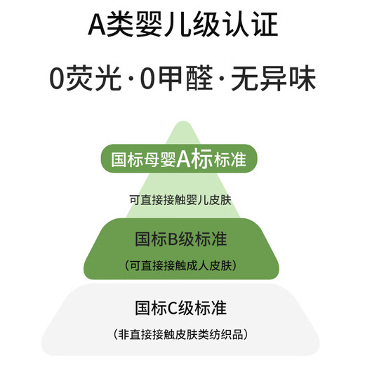 Yishuang children's baby dress spring and summer infant pure cotton princess dress girls polo outing Korean style small skirt summer dress foundation bear Xinjiang cotton 7A grade antibacterial 110