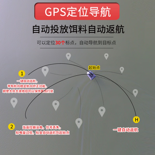 Yuluda remote control fishing and baiting boat, GPS plus Beidou precise positioning, sonar fish detection automatic return, three-in-one new model, high-end three-in-one (GPS positioning + fish detector)