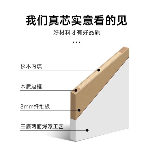 
Meixin wooden door bedroom door solid wood filling environmentally friendly paint simple interior flat door set door custom door 9274 door leaf + double bag door cover: fill in bridge hole