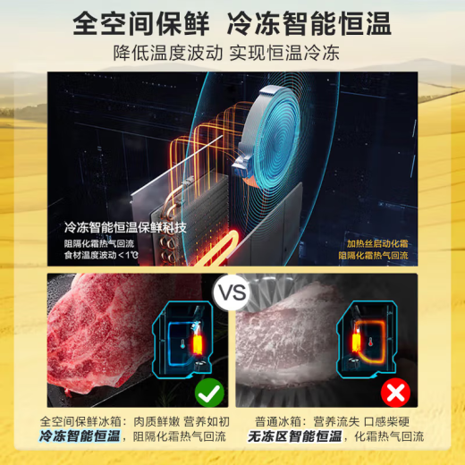 海尔（Haier）511升麦浪全空间保鲜594mm专业超薄零嵌法式多门电冰箱一级能效BCD-511WGHFD1BWLU1国家补贴20%