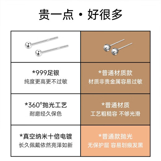 Liangshihuan S999 sterling silver round bead earrings for girls, pure silver ear piercing, small and simple, no need to remove ear bones, earrings, earrings, round head earrings, 3mm pair