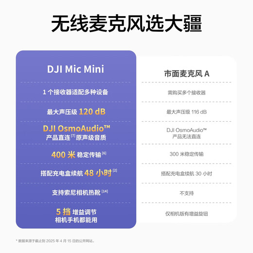 DJI Mic Mini Mini Wireless Microphone Noise Canceling Lavalier Microphone Outdoor Interview Live Broadcast Vlog Mobile Camera Micro Small Original Sound Level Radio Microphone Mic Mini Transmitter (Cloud White) Official Standard Compatible with Android + Apple 15/16/17 Series