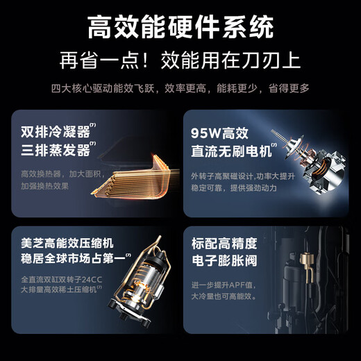 Midea Central Air Conditioning Cool Energy Saving 85 Embedded Duct Machine One-to-one Large 3 HP 4 HP Super First Class Energy Efficiency Pure Copper Tube Whole House Intelligent Connectivity One Price All-Inclusive Cool Energy Saving 1.5 HP First Class Energy Efficiency Leading Quality (15-23 Applicable)