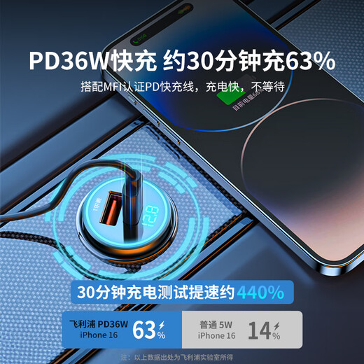 飞利浦（Philips）车载充电器超级快充72W苹果15华为汽车点烟器一拖二转换插头4116