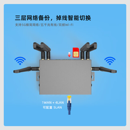 ZLWL Intelligent Internet of Things Full Netcom Industrial 4G\/5G Wireless Router Card Gigabit Ethernet Port 2.4G\/5.8G Dual-band WiFi Outdoor Live Broadcast Security Monitoring Apn Private Network Full Netcom/485/Wired/WiFi-Qualcomm