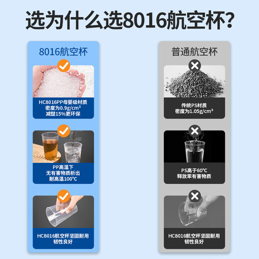 Youao disposable cup aviation cup plastic cup 300ml*50 space cup large thickened drink cup tea cup