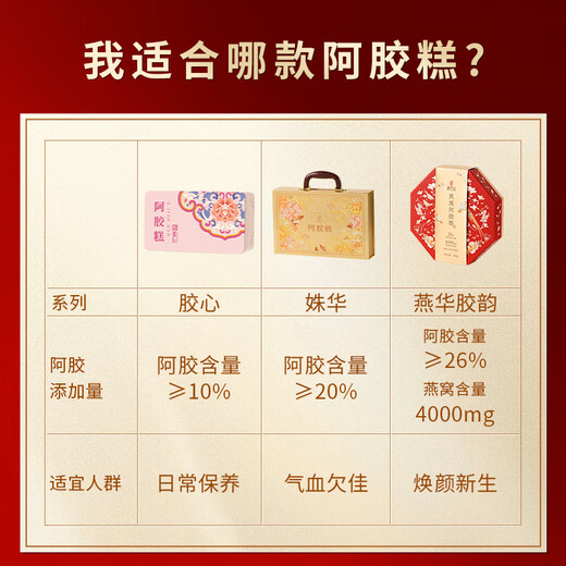正广仁阿胶糕礼盒装500g即食东阿原产补营养品气血礼物送父母过节礼品