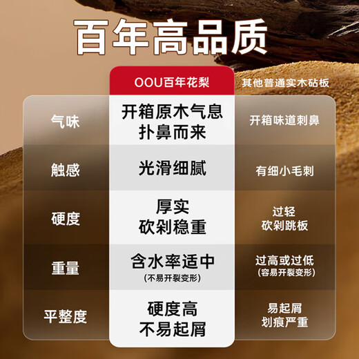 OOU solid wood cutting board, century-old rosewood, whole wood double-sided cutting board, antibacterial and mildew-proof, household kitchen cutting board