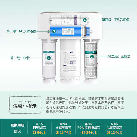 
Suitable for Qinyuan water purifier filter element general KRT3800/3820/3890/2800 water purifier basic version KRT3810/3820-12 level