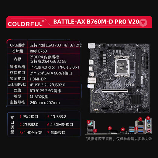 七彩虹B760M主板U套装D4/D5支持I5 12490F/14600KF电竞CPU游戏台式机电脑配件白色ITX主板搭配5060显卡 B760M-D PRO V20（战斧D4） 搭配  I5 1349