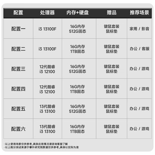 攀升睿龙T4 酷睿i3 12代i3 12100/13100家用办公影音游戏商用台式电脑主机台式机整机 配置一i3 13100F+16G+512G