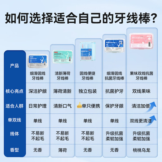 京东京造抗菌细滑圆线牙线棒50支*6盒 剔牙牙签牙线棒（赠15支薄荷味）