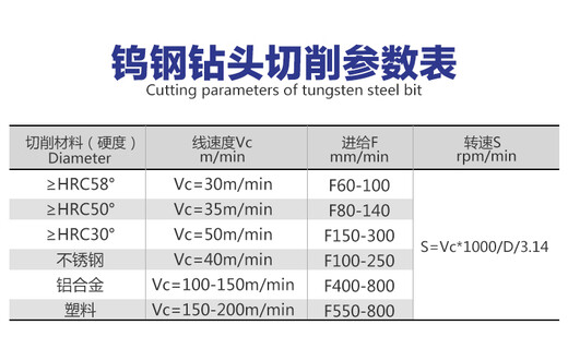 PHYLINA 55 degree tungsten steel drill bit coated super hard drill bit solid alloy straight shank twist coated high hard steel for 1-20 mm D (1.0-2.0)*18*38L