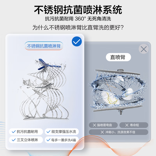 Robam’s 21-day smart wash service Salt system G2 dishwasher 21 sets + 3 built-in dishwashers National subsidies Automatic opening and closing doors Stainless steel spray arms Independent UV disinfection New products 21 sets of all-steel cabin Salt system G2 automatic opening and closing doors Automatic delivery