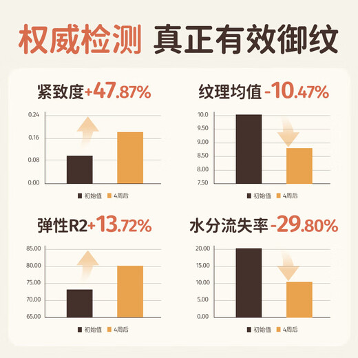 Masata新加坡进口妊娠油孕妇专用预防淡化纹干痒修复妊娠纹橄榄油120ml