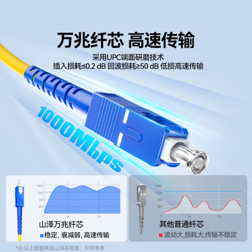 山泽电信级光纤跳线 SC-SC(UPC) 单模单芯 低烟无卤环保入户光纤线 收发器尾纤 3米G0-SCSC03