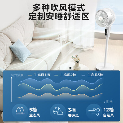 美的（Midea）空气循环扇 语音遥控电风扇家用一级能效立式落地风扇直流变频轻音抗菌电扇循环扇空调伴侣 【GDI24WG 语音控制 双重抗菌】