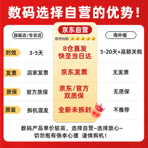 Canon RF100-500mm F4.5-7.1 L IS USM full-frame RF mount super telephoto L-class large zoom lens filter gift set