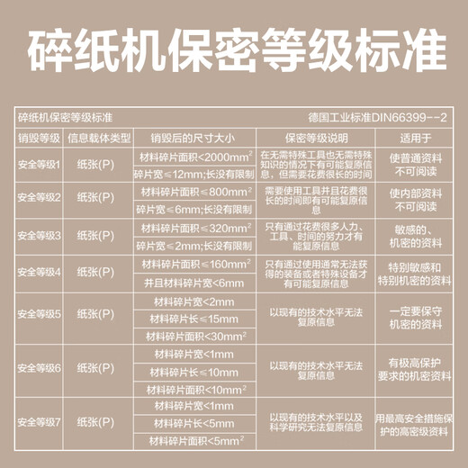 得力（deli） 5级保密碎纸机 高保密多功能办公碎纸机 10张 75分钟 25L纸筒 9904白