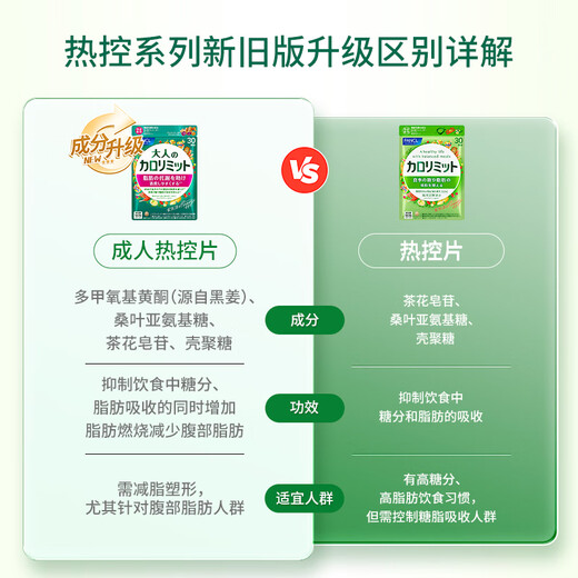 FANCL HealthScience Thermal Control Tablets Mulberry Chitosan Camellia Natural Extraction Intercepting Sugar and Fatty No Catalogs 90 Tablets/Bag