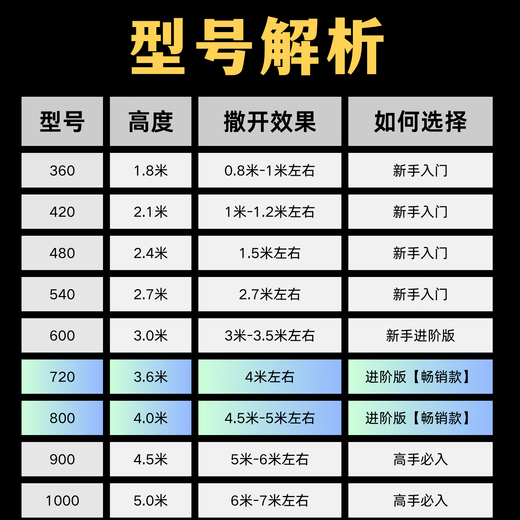 Casting net, large flying disc type fishing net, hand throwing net disc, easy throwing net, fishing throw net, fishing net spin net, thick wire chain, thick wire drawing, one finger, 3.6 meters high, chain enlarged 60 Frisbee