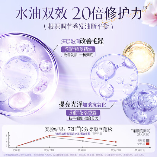 Vetes hair care essential oil for men and women to repair dry, damaged and frizzy hair, dye and perm, long-lasting fragrance essential oil spray