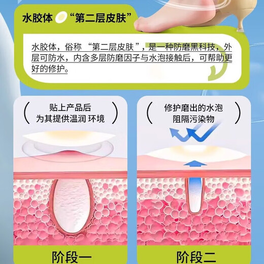 Personal care anti-wear foot patch, high-heeled shoes, anti-wear foot artifact, heel patch, anti-beating foot repair, blisters invisible foot patch, invisible anti-wear foot patch-upgraded core, 30 pieces*3 pack