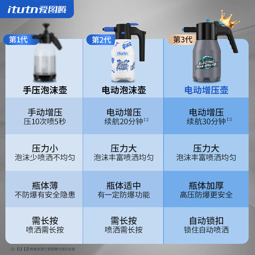 Love Totem car wash electric watering can high foam car wash liquid pa pot high pressure cleaning air pressure spray artifact thickened pot wall