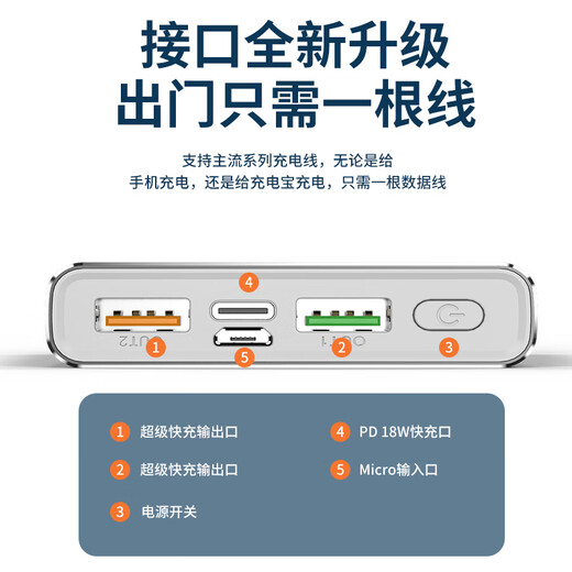 Zalo 3C certification丨Can be used on airplanes Power bank 20000 mAh 22.5W super fast charging large capacity mobile power supply suitable for Huawei Apple PD18/20W Xiaomi flash charging