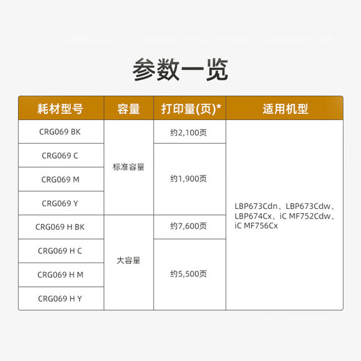 佳能硒鼓CRG069Y标准装黄色原装打印机碳粉墨盒耗材适用LBP673Cdn/LBP673Cdw/LBP674Cx/MF752Cdw/MF756Cx约1900页