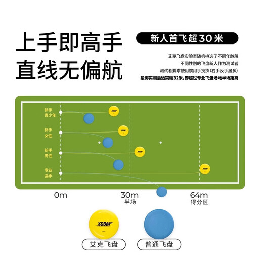 X-COMXCOM Ike outdoor flying disc functional luminous red, white and blue limited 175g extreme sports competitive flying disc flying saucer