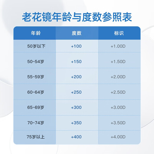 
Aishijian reading glasses HD anti-blue light anti-fatigue eye protection glasses Zunya black 100 degrees (recommended under 50 years old)