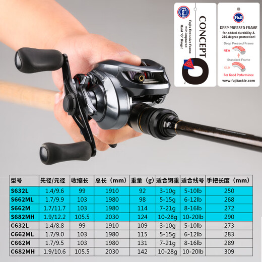 
Hasda Luya rod Japanese fuji configuration carbon hard long throwing mouth bass straight gun handle luya rod 2.03m 682SPMH Kazer MH adjust Fuji configuration