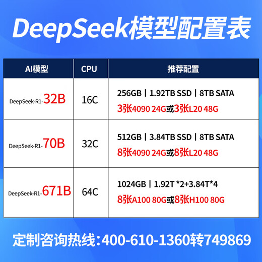 金舟远航同泰怡深度学习GPU服务器主机32B/70B/671B/模型推理工作站 7K62丨256G丨1.92T丨8T SATA丨4*4090
