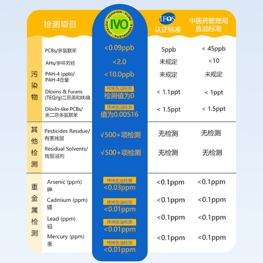 Webber Naturals Fish Oil High Purity Omega 3 Deep Sea Fish Oil 1390mg Fish Free Soft Capsules Imported in Canada Weibo Fish Oil 1390mg