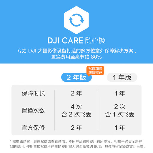 大疆 DJI Mini 4K 超高清迷你航拍无人机 三轴机械增稳数字图传 新手入门级 畅飞套装（普通遥控器 三电） 官方标配 128G内存卡