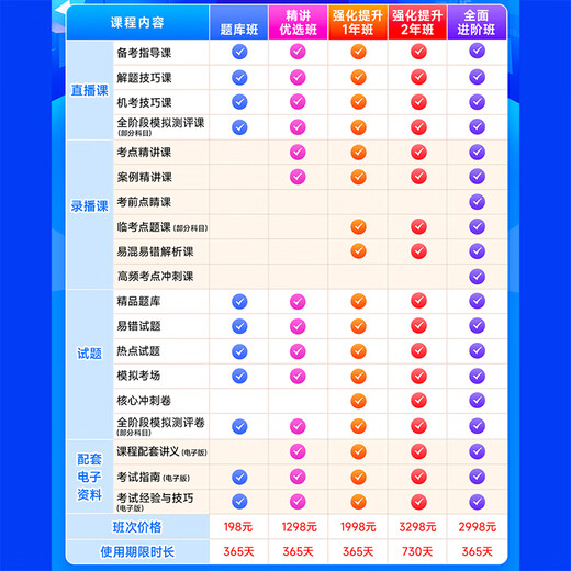 2026 Examination Baodian Health Deputy High School Senior Professional Title Deputy Director of Traditional Chinese Medicine Western Pharmacy Pharmacist Examination Question Bank Previous Years of Real Questions Sprint Simulation Test Point Online Class Lecture Notes Deputy High School [082] Traditional Chinese Medicine - About 15,827 Questions Intensive Improvement Class [Two Year Edition]