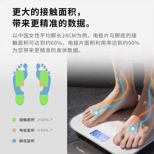 【已接入米家APP】电子秤智能体脂秤体重秤家用宿舍用精准充电体重秤减肥必备 【电池款】米家联动体脂秤-白色
