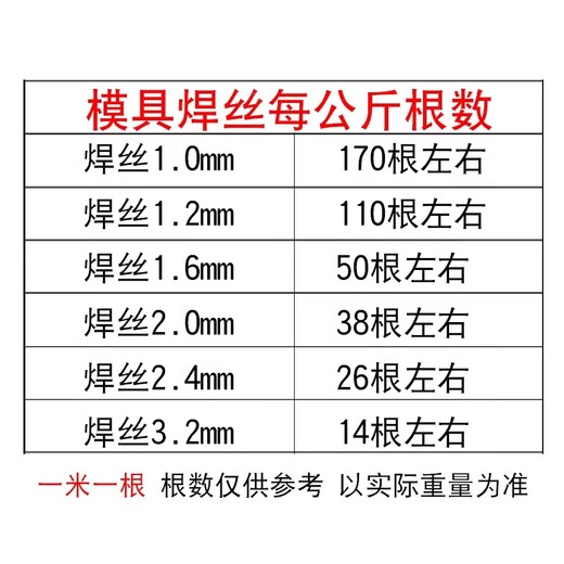 Formreparatur H13 Schweißdraht SKD11 718 S136 P20 Nr. 45 Stahlform Stahl Reparatur Argon -Lichtbogenschweißstange SKD11 1,2 mm ein Kilogramm Jin [Jin ist gleich 0,5 Kilogramm]