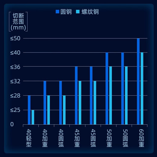 Lishi Steel Bar Cutting Machine Shearing Machine Heavy Duty Steel Cutting Machine Rebar Shearing Machine Type 40 Steel Bar Cutting Machine Type 40 Flat Knife Cutting Machine