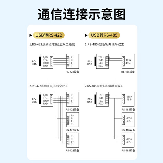 Z-TEK（力特）USB转RS485/RS422转换器 485转usb电脑com口通信线转接线 工业级FT232芯片 ZE628-005