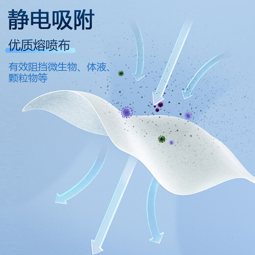 Haishi Hainuo disposable medical surgical masks sterilization grade masks medical individually packaged masks one bag dustproof 200