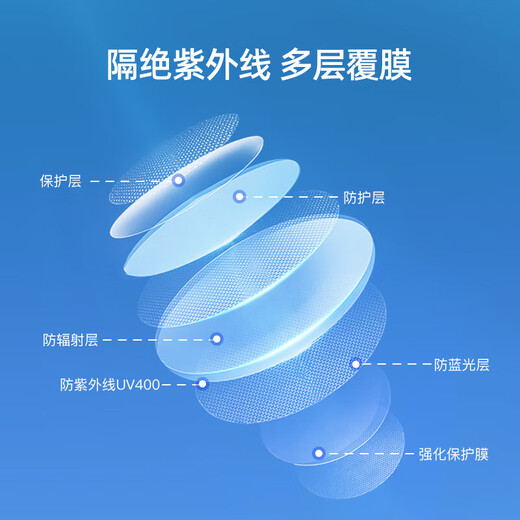 
Aishijian reading glasses HD anti-blue light anti-fatigue eye protection glasses Zunya black 100 degrees (recommended under 50 years old)